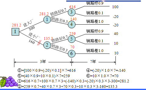 ˵: C:\Documents and Settings\Administrator\Application Data\Tencent\Users\443424910\QQ\WinTemp\RichOle\CZ`1]8FPW9S)H(IBT}65]1J.png