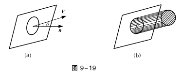 ͼ9-19